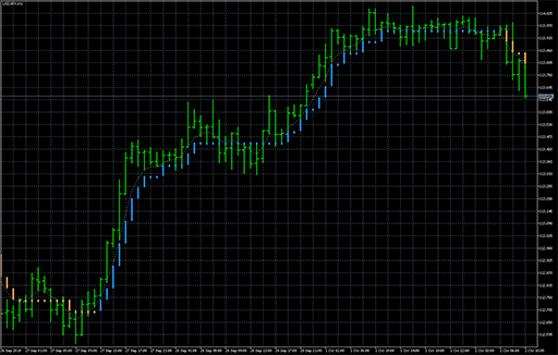 Step chart - averages image